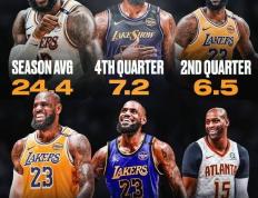 PG游戏-詹姆斯连续三场比赛得分超过战术调整，巴塞罗那挑战极限！的简单介绍