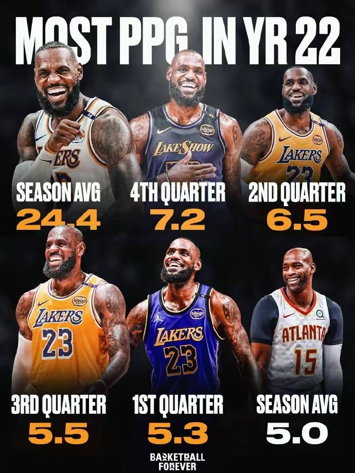 PG游戏-詹姆斯连续三场比赛得分超过战术调整，巴塞罗那挑战极限！的简单介绍